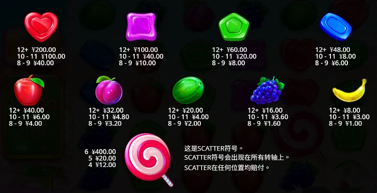 Sweet Bonanza賠付表